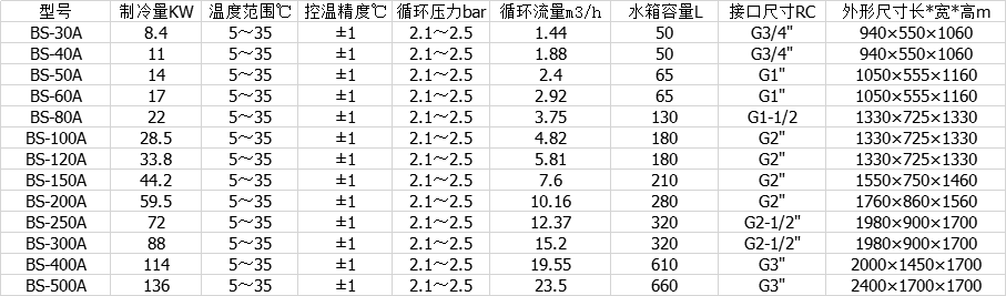 風冷式百色冷水機研發(fā)的圖片